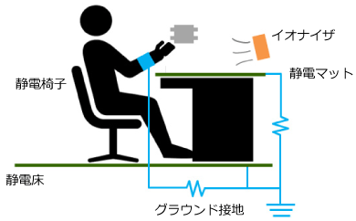 静電気