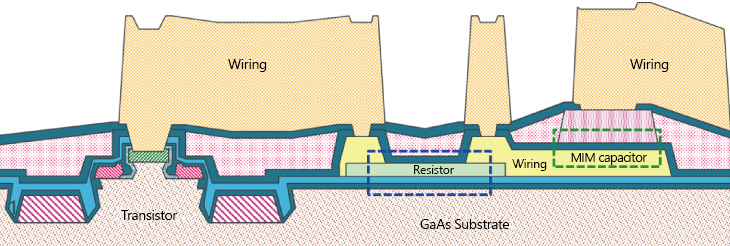 MMIC Cross-section Schematic (example)