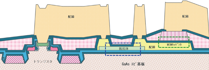 MMICの断面模式図(例)