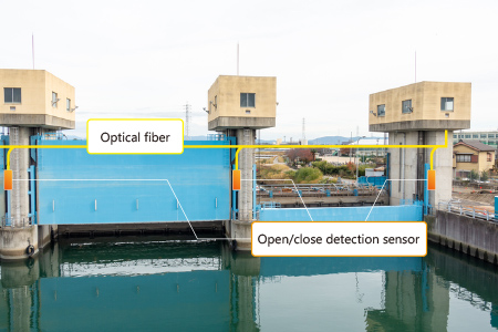 Figure 10: Example of Faraday sensor measurement – Monitoring opening and closing of sluice gates
