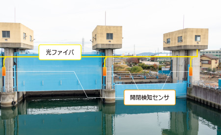図10 ファラデーセンサの測定例 ― 水門の開閉監視