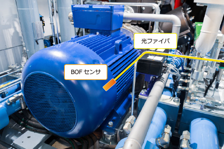 図4 BOFセンサの測定例 ― 発電機の偏心、振動、面ぶれの測定