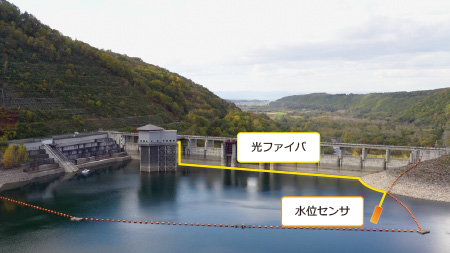 図6 ヘテロコア光ファイバセンサの測定例 ― ダムの水位監視