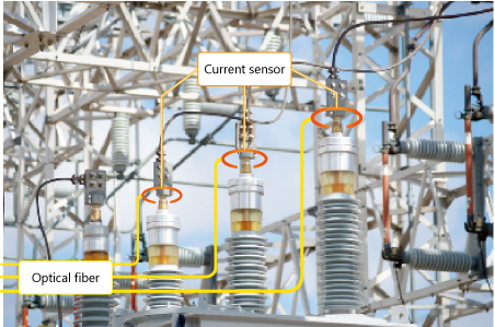 Figure 8: Example of current sensor measurements – Monitoring power plants/sub-stations and high-power electrical structures