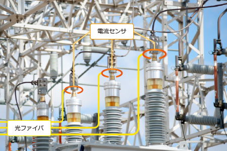 図8 電流センサの測定例 ― 発電所／変電所や強電工事の監視