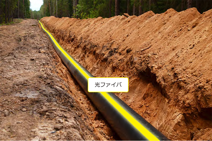 図7 R-OTDRの測定例 ― パイプラインの温度監視