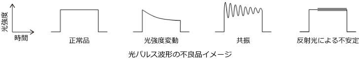 光パルス波形の不良品イメージ