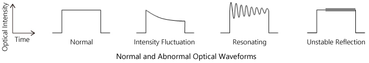 Normal and Abnormal Optical Waveforms