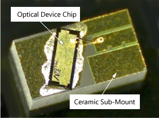 Current Optical Device
