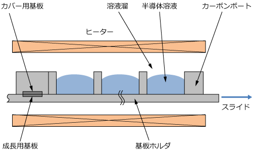 液相成長装置の模式図