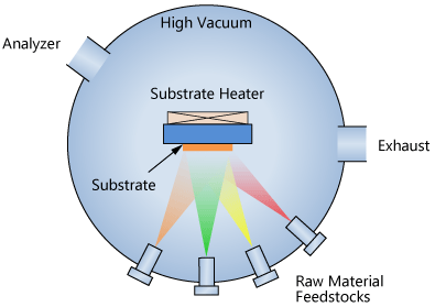 MBE Equipment Schematic