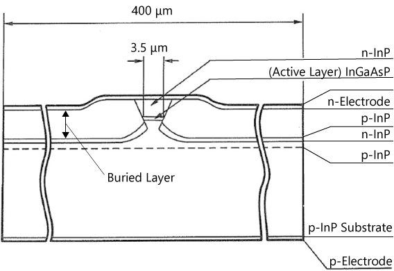 Cross-Section of First LD Design