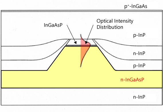 Cross-Section of Latest PumpLD Design