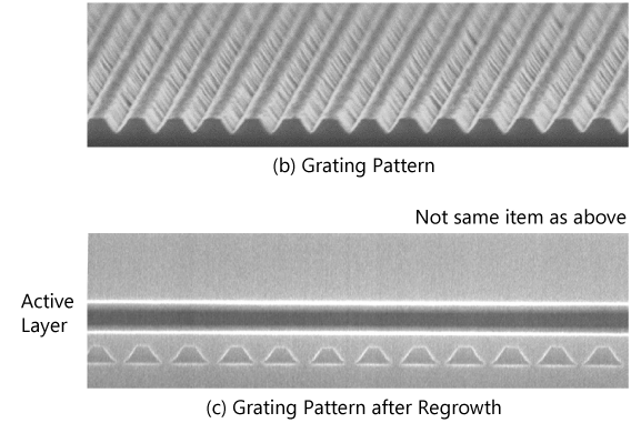 (b) Grating Pattern, (c) Grating Pattern after Regrowth