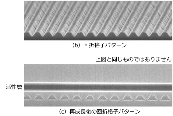 （b）回折格子パターンと（c）再成長後の回折格子パターン