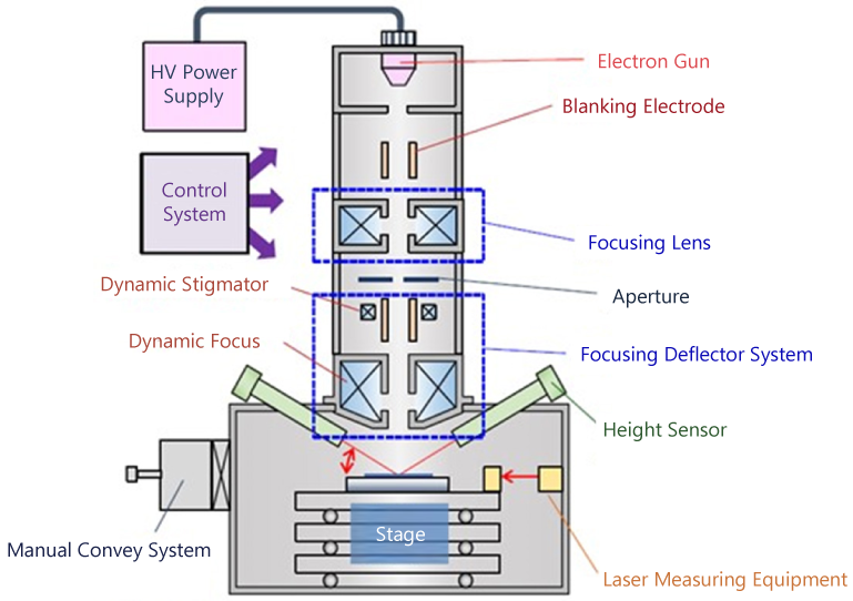EB Lithography Equipment