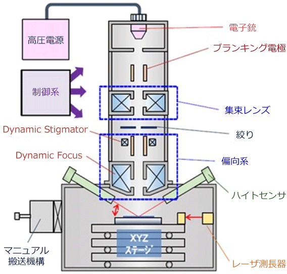 EB描画装置