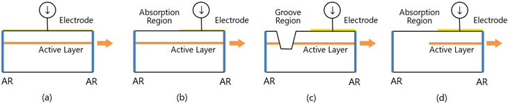 Various Reflectivity Reduction Structures