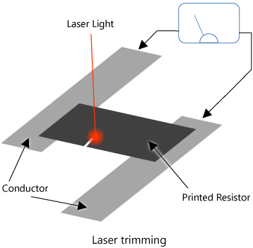 Laser trimming