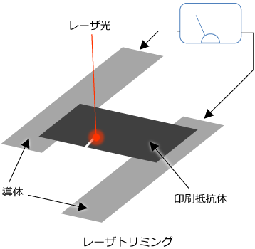 レーザトリミング
