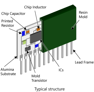 Typical structure