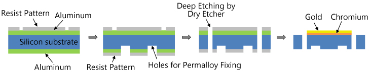 Schematic of mirror manufacturing process