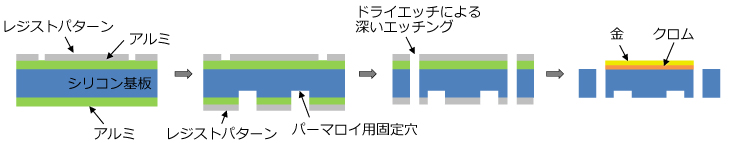 ミラーの製造工程概略図