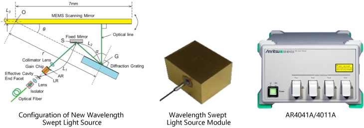 Development of New Wavelength Swept Light Source