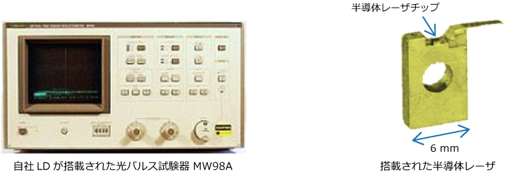 自社LDが搭載された光パルス試験器 MW98A、搭載された半導体レーザ