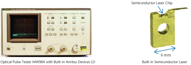 Optical Pulse Tester MW98A with Built-in Anritsu Devices LD/Built-in Semiconductor Laser