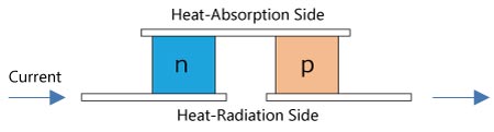 TEC(Thermo Electric Cooler)
