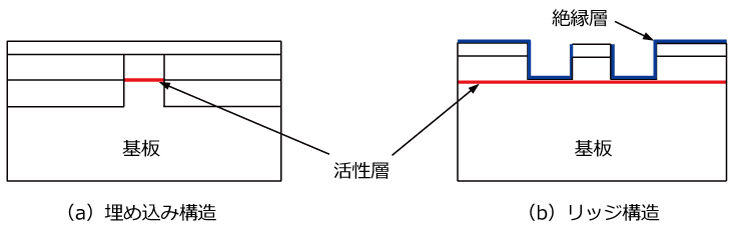 デバイスの断面構造の例