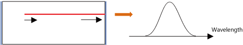 SLD Structure