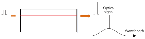 SOA Structure