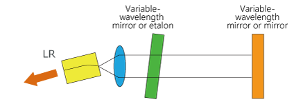 Example of Variable-Wavelength Light Source
