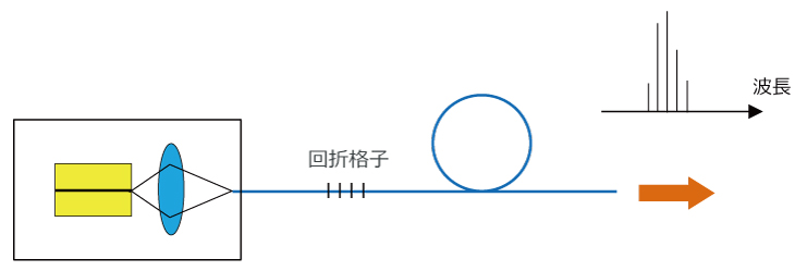 ファブリペローレーザ