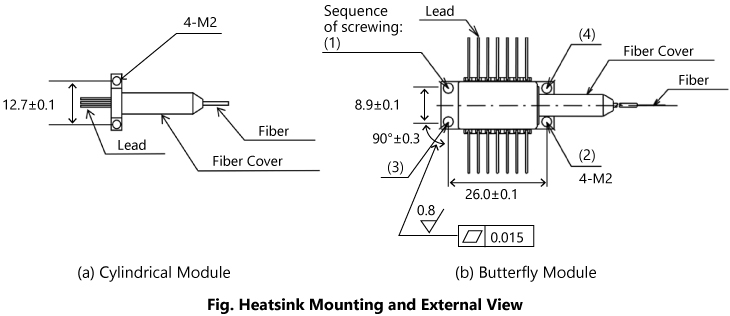 Fig. Heatsink Mounting and External View