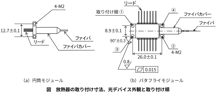 放熱器の取り付け寸法、光デバイス外観と取り付け順