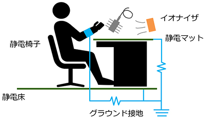 静電気発生防止