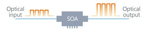 SOA schematic