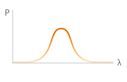 Spectral Width: SLD