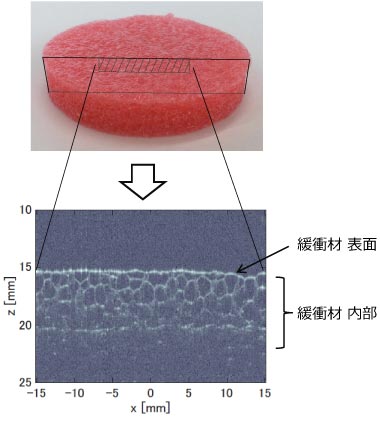 気泡構造をもつ緩衝材を測定した例