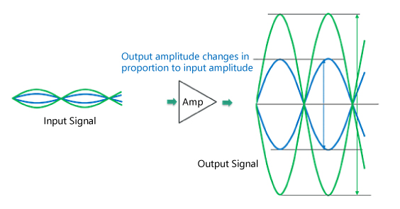 Linear amplifiers