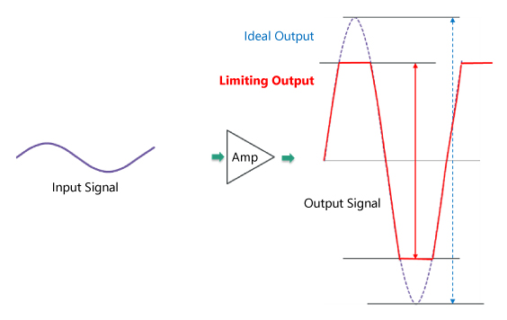 Limiting amplifiers