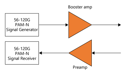Semiconductor tester and measuring instrument front-end configuration