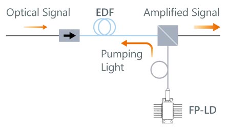 EDFA schematic