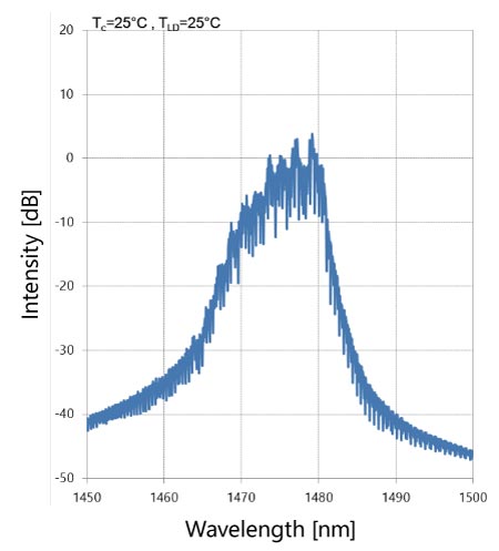 Example FP-LD spectrum