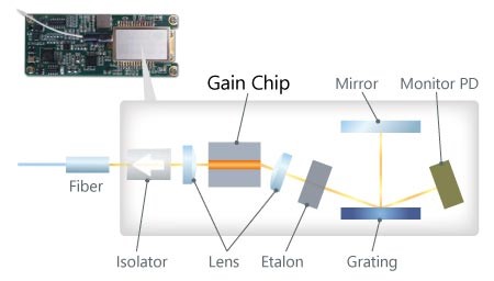 ITLA internal structure schematic