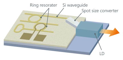 Silicon photonics schematic