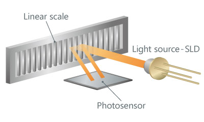 Optical linear encoder (reflection type)